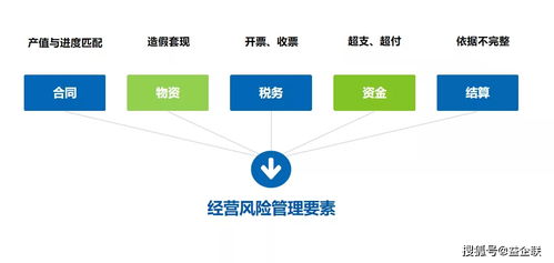 益企工程云 驅動建筑行業數字化轉型的智能管理平臺