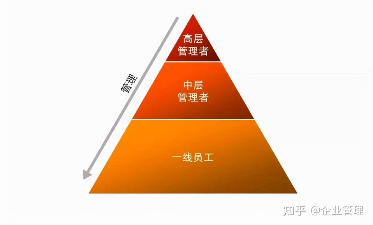 企業(yè)管理咨詢 全面解析企業(yè)管理的核心維度與專業(yè)賦能