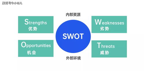 初創(chuàng)企業(yè)突圍指南 從零搭建銷售體系，破解渠道與思維困局