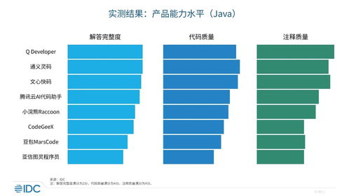 中國(guó)市場(chǎng)IDC首發(fā) 代碼生成產(chǎn)品評(píng)估報(bào)告