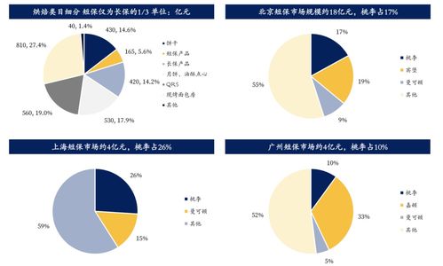 歐賽斯帶你全方位透視中國(guó)烘焙產(chǎn)品市場(chǎng)及發(fā)展趨勢(shì)