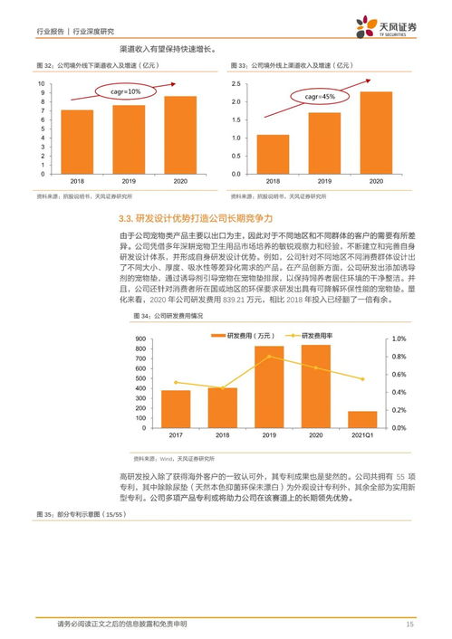 寵物衛(wèi)生用品正興起 國(guó)內(nèi)市場(chǎng)的成長(zhǎng)機(jī)遇與布局之道