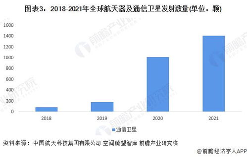 2022年全球衛(wèi)星通信市場(chǎng)發(fā)展現(xiàn)狀與競(jìng)爭(zhēng)格局分析