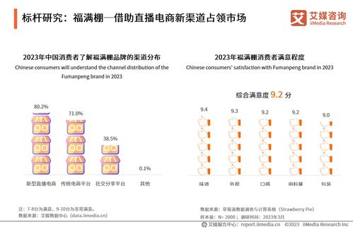 25頁(yè)純干貨 23張圖表 深度解讀2023年中國(guó)果干蜜餞產(chǎn)品市場(chǎng)研究報(bào)告